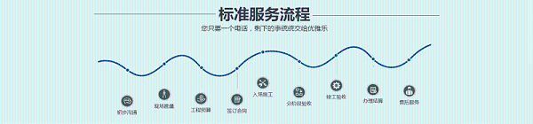 管理看板定制流程